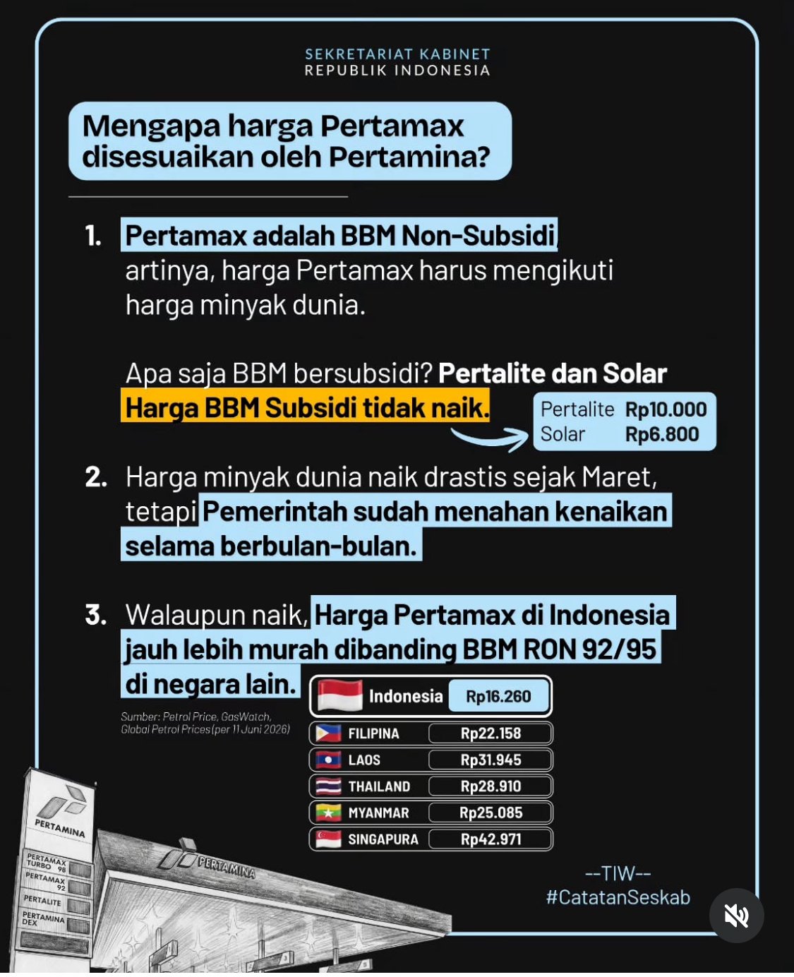     Pemerintah Bandingkan Harga BBM dengan Negara Lain, Indonesia Tetap Paling Rendah