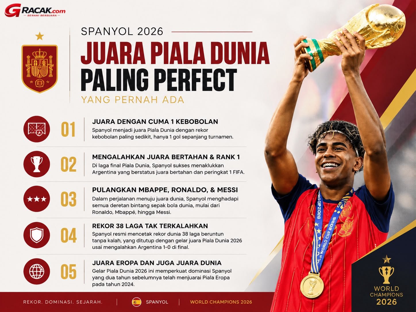 Spanyol Ukir Sejarah! Juara Piala Dunia 2026 dengan Rekor Nyaris Sempurna